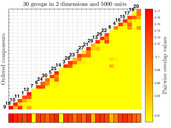 Click here for the graphical output of this example (link to Ro.S.A. website)